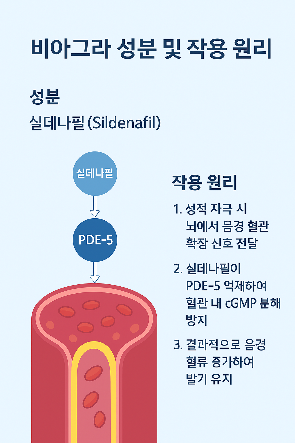 비아그라 구매처 비아클럽