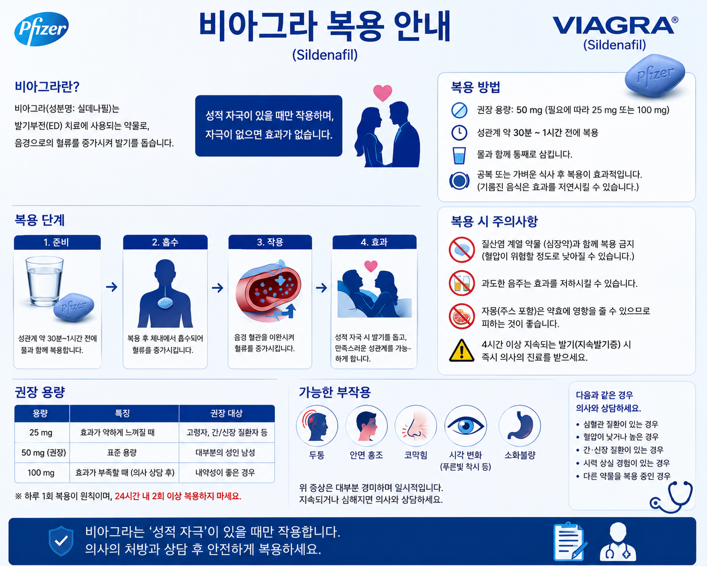 비아그라 복용법