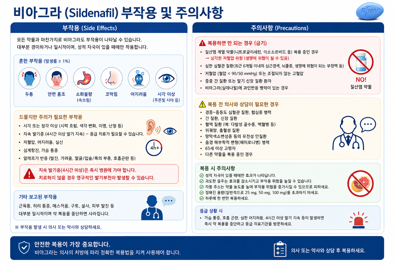 비아그라 구매